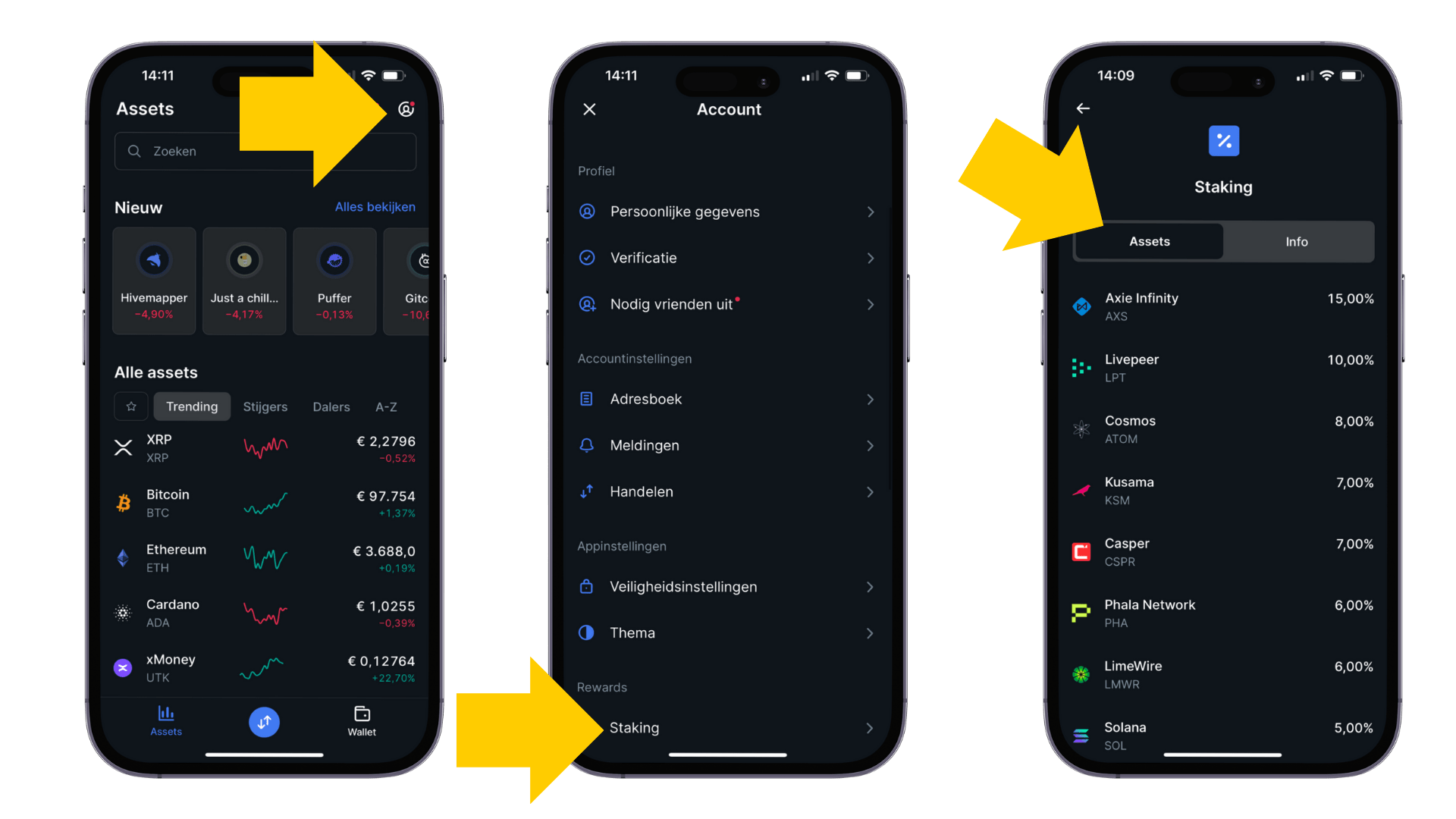 staking passief inkomen dankzij investeren crypto staking passief inkomen dankzij investeren crypto