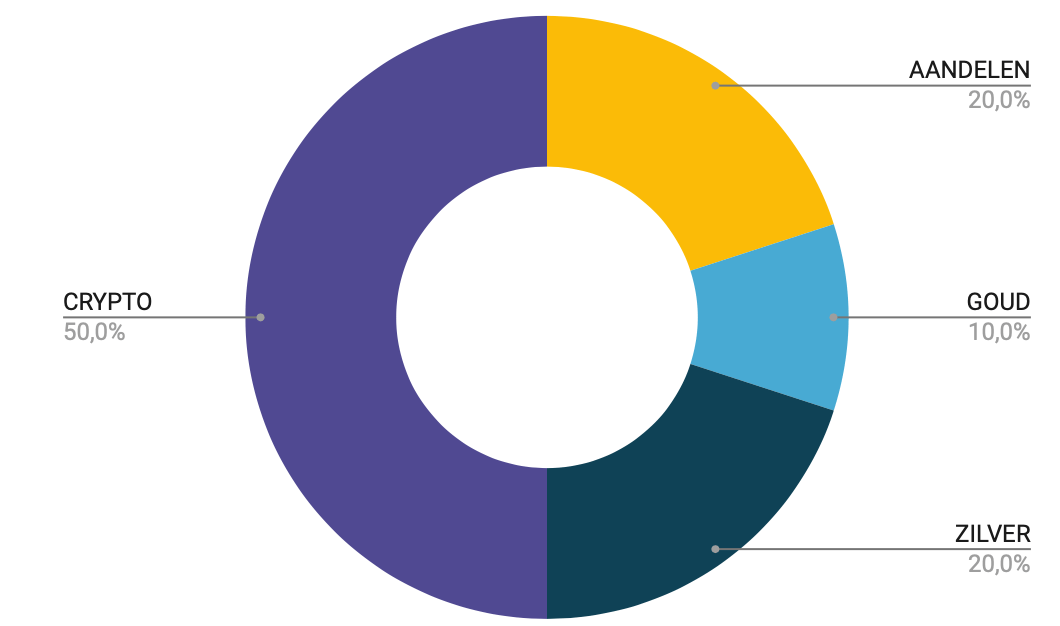 beginnen met beleggen leren over investeren beginnen met beleggen leren over investeren