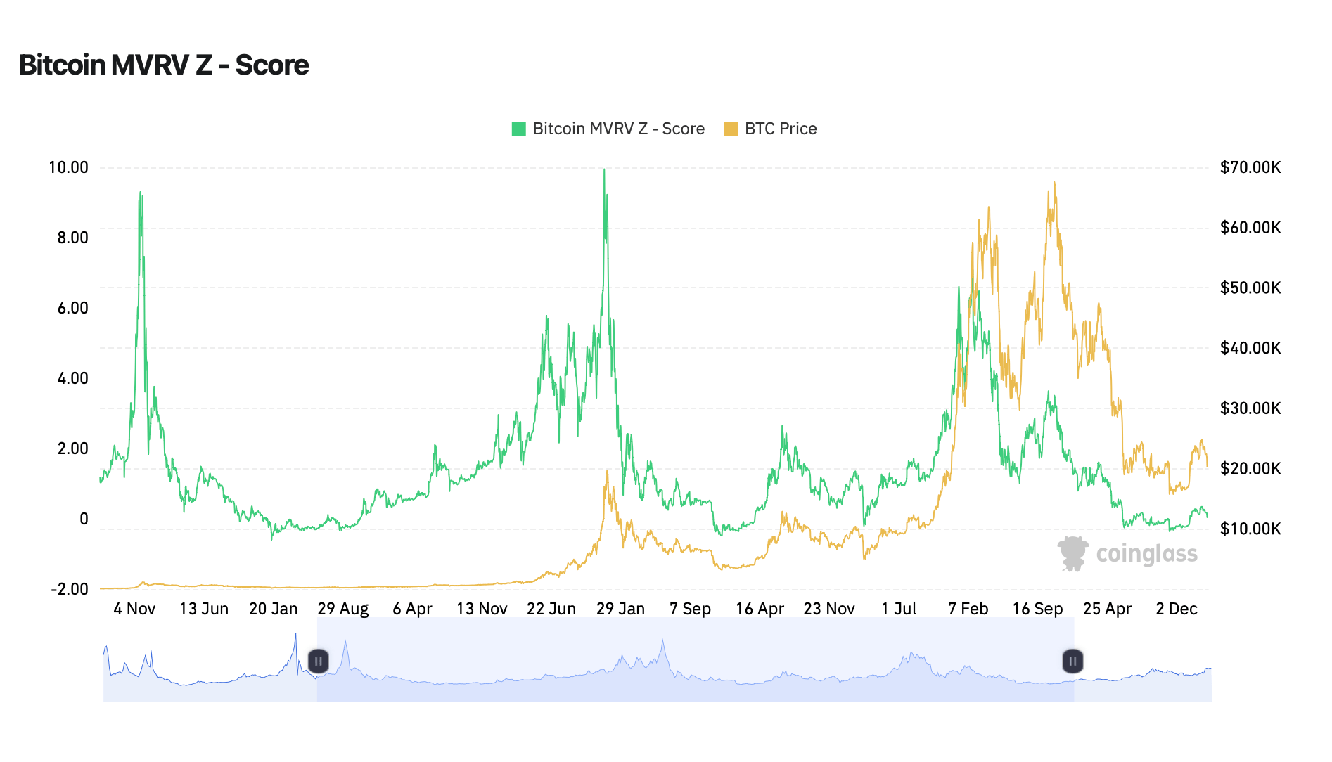 staking passief inkomen dankzij investeren crypto staking passief inkomen dankzij investeren crypto